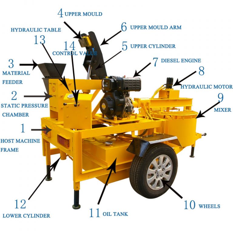 compressed earth hydraform block moulding machine