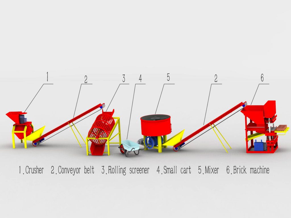 4 10 automatic clay mud block machine cost china